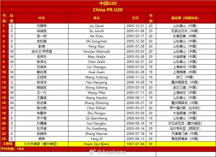 U20亚洲杯淘汰赛中国vs沙特阿拉伯两队23人大名单